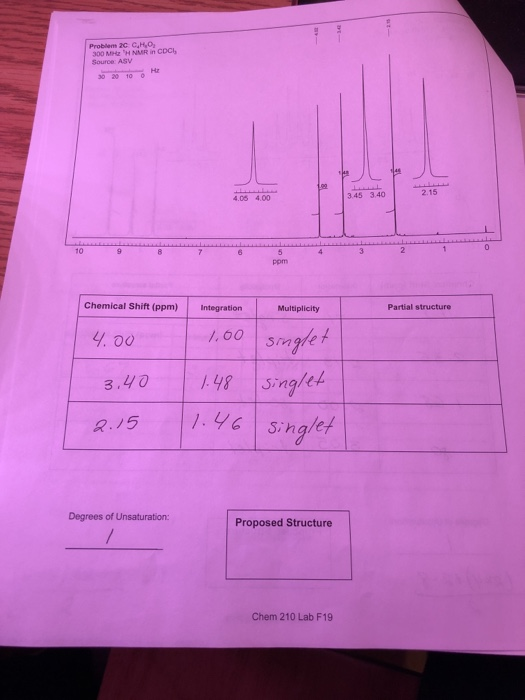 Problem 20 C,H,O, 300 MHH NR In CDCI Source: ASV 0 20 TOME 345 3.40 Chemical Shift (ppm) Integration Multiplicity Partial st