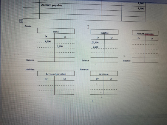 1,200 Account payable 1,400 Assets I I cash? supplies Account Dr Cr Dr ar Dr G 4,300 12,600 1,200 2,600 Balance Balance Balan