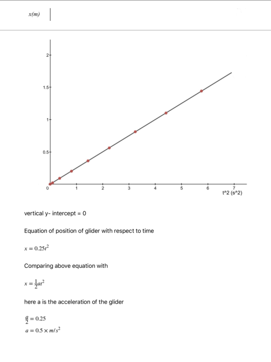 x(m) 2- 1.5+ 0.5 t^2 (s^2) vertical y- intercept = 0 Equation of position of glider with respect to time x = 0.251? Comparing