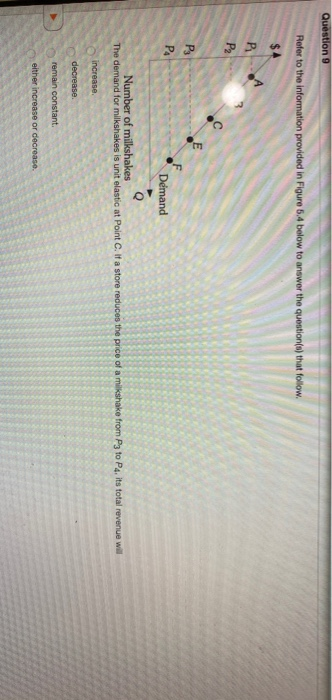 %24 Question 9 Refer to the information provided in Figure 5.4 below to answer the question(s) that follow. $4 P1 P2 PA Déman
