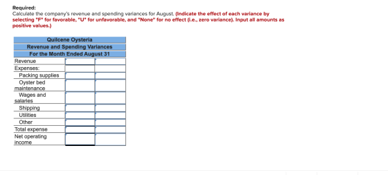 Required: Calculate the companys revenue and spending variances for August. (Indicate the effect of each variance by selecti