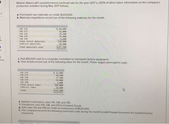 Widmer Watercrafts predetermined overhead rate for the year 2017 is 200% of direct labor. Information on the companys produ