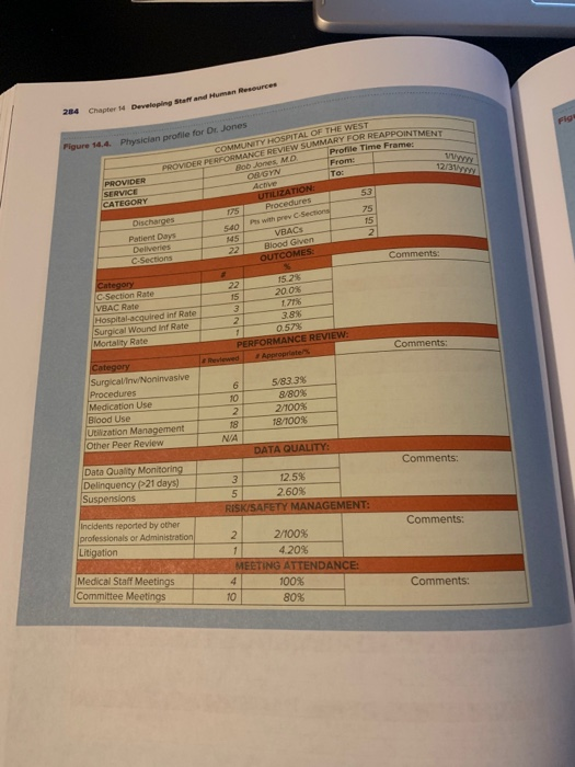 284 Chapter Developing staff and Human To: PROVIDER SERVICE CATEGORY Figure 1.4. Physician profile for Dr. Jones COMMUNITY HO