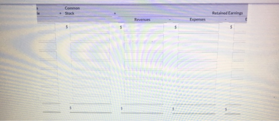 Common Stock Retained Earnings Revenues Expenses