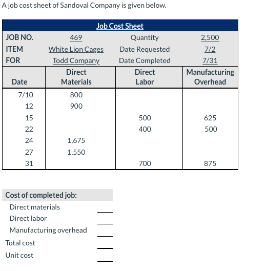 Ajob cost sheet of Sandoval Company is given below. JOB NO. ITEM FOR Job Cost Sheet 469 Quantity White Lion Cages Date Reques