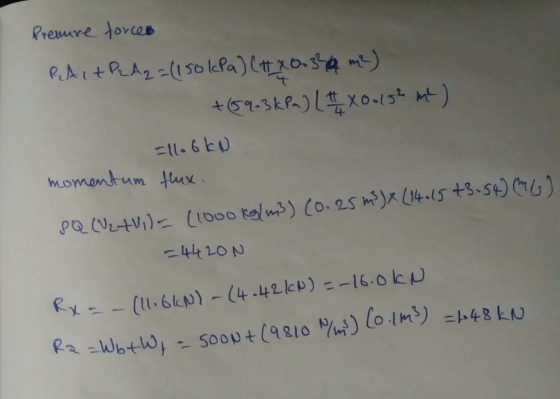 Premre to =11.6 ko Momentum Hux