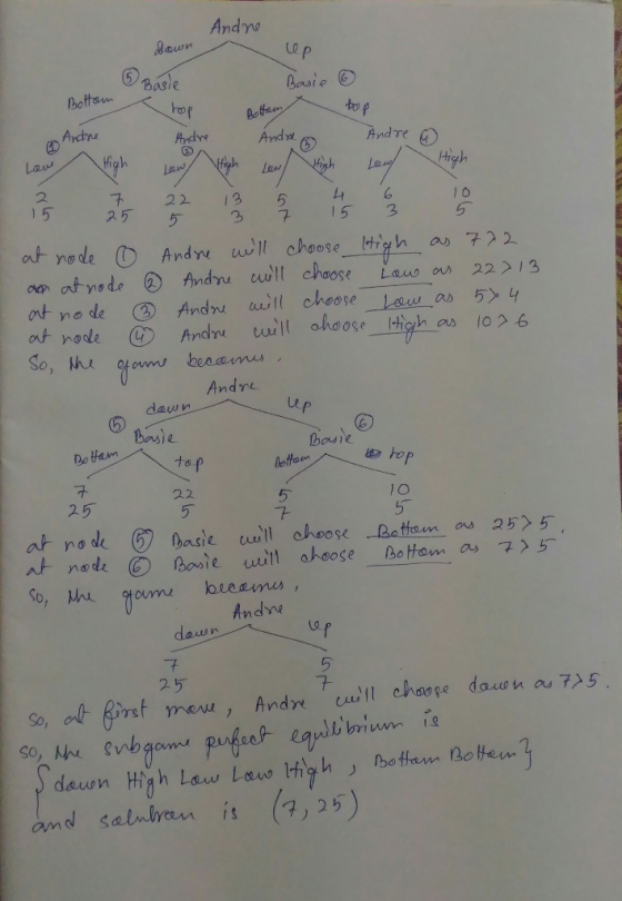 Andre கலயா up 5 Basie Basie o Bottom top Bottem bop Andre Andre o Andre Lewe Love o High High Low figh High Lew at node ① And