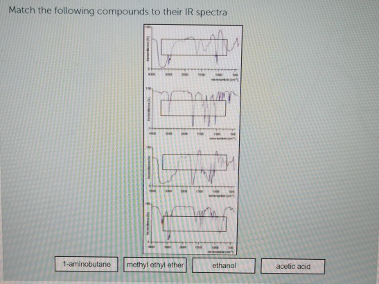 Match the following compounds to their IR spectra 1-aminobutane methyl ethyl ether ethanol acetic acid