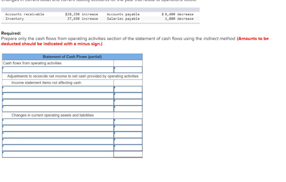LUULOJIT CU TIL UJJEL UIU CUI TIL UDLY UCCUULILJ IUILII CUI LIIULIUL LU UMOULIULISIUNUVV. Accounts receivable Inventory $28,