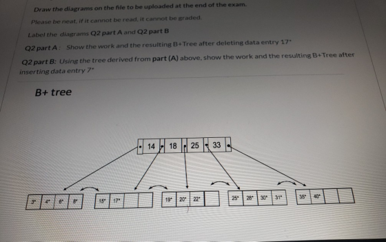 Draw the diagrams on the file to be uploaded at the end of the exam. Please be neat, if it cannot be read, it cannot be grade