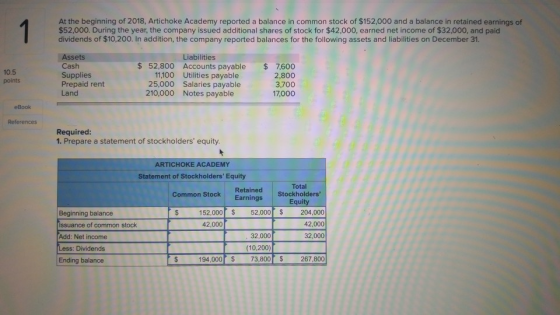 At the beginning of 2018, Artichoke Academy reported a balance in common stock of $152,000 and a balance in retained earnings