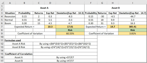A B C D F G H Asset A Asset B 2 4.5 10.3 7 3 Situation Probability Returns Exp Ret Deviation (Exp Ret - 10.3) Probability Ret