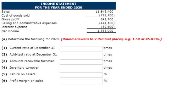INCOME STATEMENT FOR THE YEAR ENDED 2020 Sales $1,649,400 (799,700) 849,700 (444,100) (39,600) Cost of goods sold Gross profi