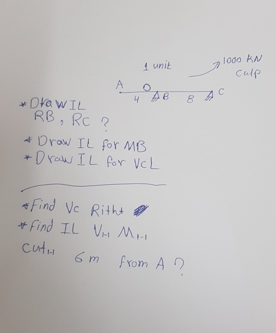 lodo KN Cutp unit Dha WIL RB, Rc Drow IL for MB 1-1 cutm Prom A CU