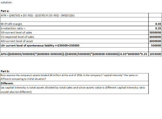 solution: Part a: AFN = ((A0/S0) x (S1-SO)) - (LO/SO) X (S1-SO)) - (M)(1)(b) M=Profit margin b=retention ratio = SO=current l