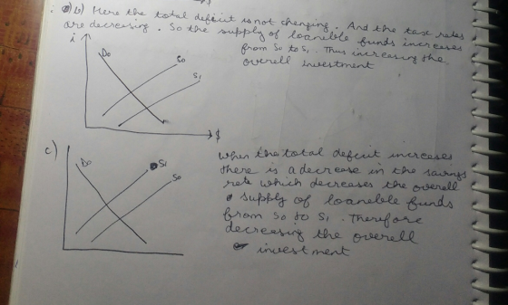 0 l) Here the total deficit is not chenging. And the tas rates are decreasing. So the supply of loanelle funds increases. fro