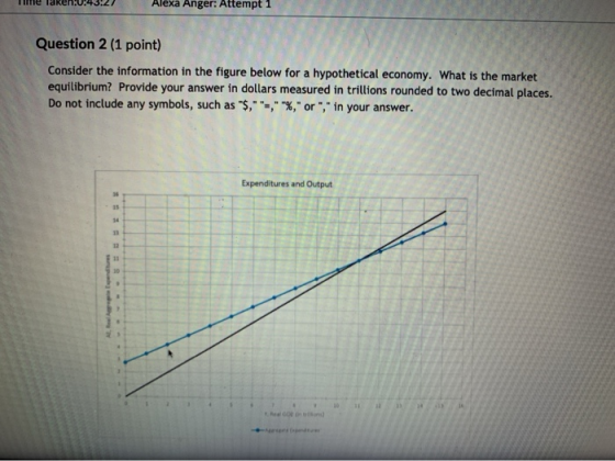 me taken: 3:21 Alexa Anger: Attempt 1 Question 2 (1 point) Consider the information in the figure below for a hypothetical ec