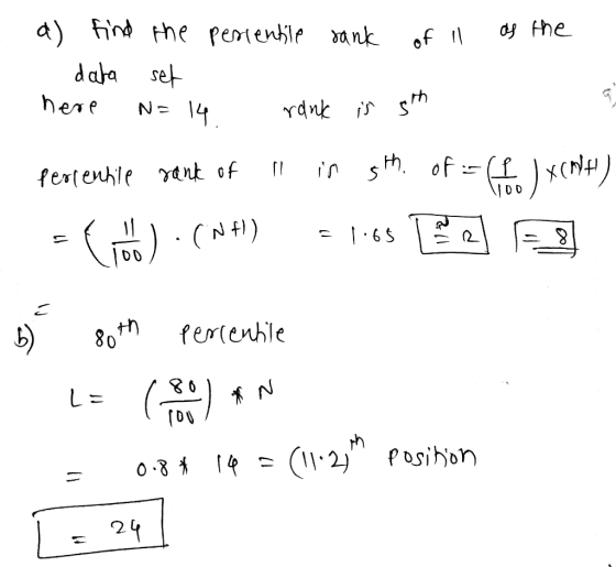 a) Ffr* the daha sef here N=1 b) 80 fertevihle th