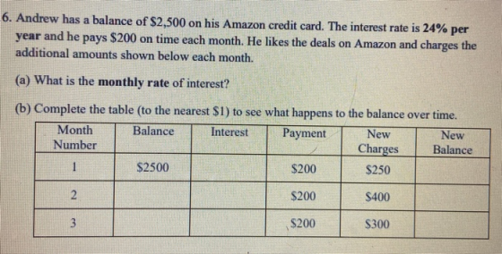 6. Andrew has a balance of $2,500 on his Amazon credit card. The interest rate is 24% per year and he pays $200 on time each