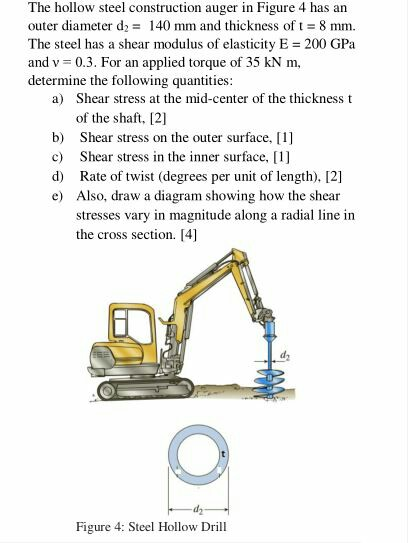 The hollow steel construction auger in Figure 4 has an outer diameter d2 = 140 mm and thickness of t = 8 mm. The steel has a