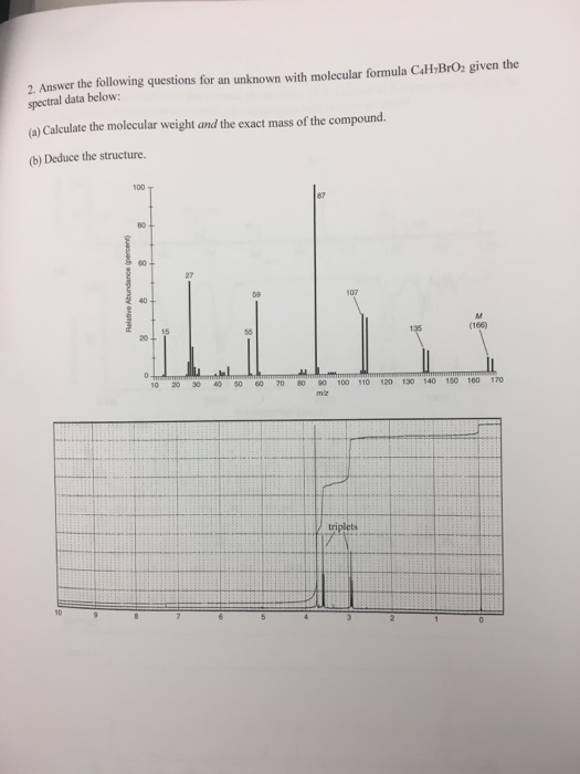 2. Answer the following questions for an unknown with molecular formula C HBrO2 given the spectral data below: (a) Calculate
