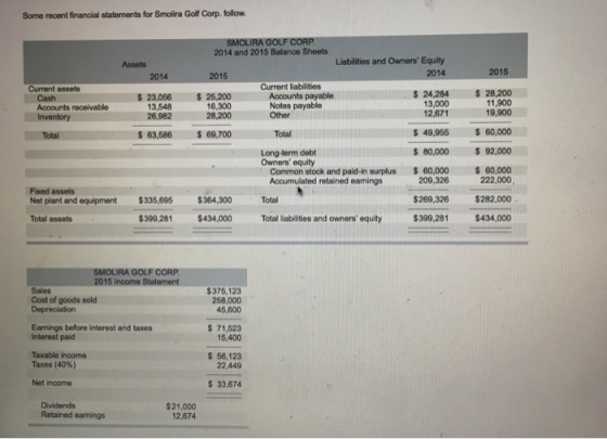 Some recent financial statements for Smolira Golf Corp. follow GOLF C 2014 and 2015 Balance Sheets Liabilities and Owners Equity 2014 Assets 2015 2014 2015 Current assets Current liabilities Accounts payable Notes payable Other $ 24,284 13,000 12,671 28,200 11,900 19,900 $ 23,056 13,548 26,982 25,200 16,300 28,200 Accounts receivable 49,955 60,000 $ 80,000 92,000 Total S 63,586 69,700 Total Long-term debt Owners equity Common stock and paid-in surplus Accumulated retained eamings 60,000 $ 60,000 222,000 209,326 Fixed assets Net plant and equipment 269,326 $282,000 $399,281 $434,000 $335,695 $364,300 Total Total assets $399,281 $434,000 Total liabilities and owners equity SMOLIRA GOLF CORP 2015 Income Statement Sales Cost of goods sold Depreciation 375,123 258,000 45,600 Earnings before interest and taxes Interest paid s 71,523 15,400 Taxable income Taxes (40%) s 56,123 22,449 Net income $33,674 $21,000 12,674 Retained earnings