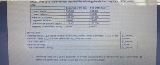 IMA Beever Corps balance sheet reported the following shareholders equity a. of December 2016: Beginning of the Year End of