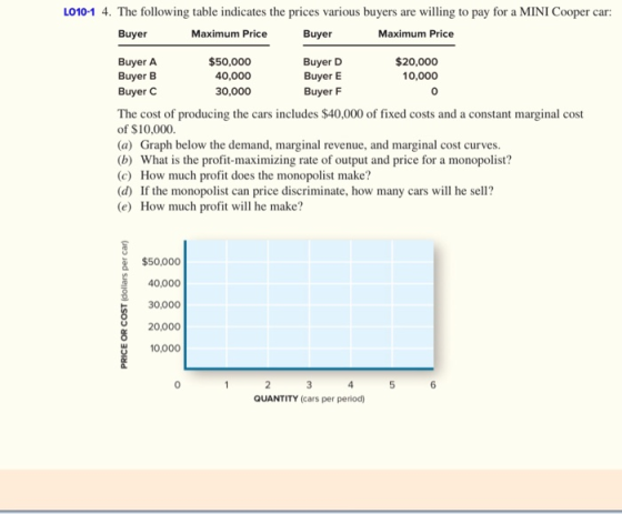 L010-1 4. The following table indicates the prices various buyers are willing to pay for a MINI Coo ooper car Buyer Maximum Price Buyer Maximum Price Buyer A Buyer B Buyer C $50,000 40,000 30,000 Buyer D Buyer E Buyer F $20,000 10,000 The cost of producing the cars includes $40,000 of fixed costs and a constant marginal cost of $10,000 (a) Graph below the demand, marginal revenue, and marginal cost curves. (b) What is the profit-maximizing rate of output and price for a monopolist? (c) How much profit does the monopolist make? (d) If the monopolist can price discriminate, how many cars will he sell? (e) How much profit will he make? $50,000 40,000 30,000 20,000 10,000 0 5 6 QUANTITY (cars per period