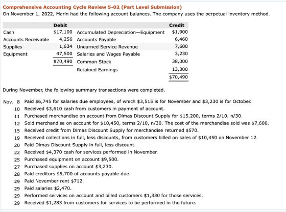 Comprehensive Accounting Cycle Review 5-02 (Part Level Submission) On November 1, 2022, Marin had the following account balan