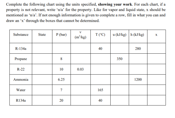Complete the following chart using the units specified, showing your work. For each chart, if a property is not relevant, wri