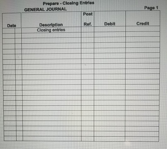 Prepare - Closing Entries GENERAL JOURNAL Post Page 1 Date Ref. Debit Credit Description Closing entries