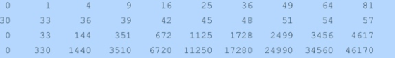 81 57 33 144 351 672 1125 1728 249934564617 0 330 1440 3510 6720 11250 17280 24990 34560 46170 16 49 25 45 64 54 36 30 36 39 42 4 8 51