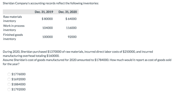 Sheridan Companys accounting records reflect the following inventories: Dec. 31, 2019 Dec. 31, 2020 $ 80000 $ 64000 Raw mate