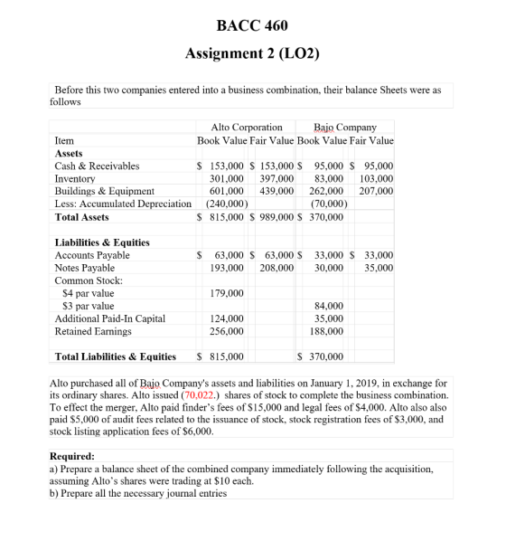 BACC 460 Assignment 2 (LO2) Before this two companies entered into a business combination, their balance Sheets were as follo