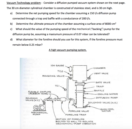 Vacuum Technology problem - Consider a diffusion pumped vacuum svstem shown on the next page. The 30 cm diameter cylindrical chamber is constructed of stainless steel, and is 30 cm high. a) Determine the net pumping speed for the chamber assuming a 150 I/s diffusion pump connected through a trap and baffle with a conductance of 200 1/s. b) c) Determine the ultimate pressure of the chamber assuming a surface area of 8000 cm2 What should the value of the pumping speed of the mechanical (backing) pump for the diffusion pump be, assuming a maxiumum pressure of 0.07 mbar can be tolerated? d) What diameter for the foreline should you use for this system, if the foreline pressure must remain below 0.25 mbar? A high vacuum pumping systemm ON GAUGE CHAMBER TC2 VENT VALVE ROUGHING VALVE GATE VALVE TC TRA BAF FLE FLEXIBLE COUPLING (RUBBER HOSE) COOLING WATER DIFFUSION PUMP SOLENOID VALVE (N.O.) SOLENOID VALVE (N.C.) CK-COOL WATER FORELINE VALVE MECHANICAL PUMP FORELINE TRAP SECTION ㅇF FOR E LINE BOLTED TO WALL TO ISOLATE MECHANICAL-PUMP VIBRATION