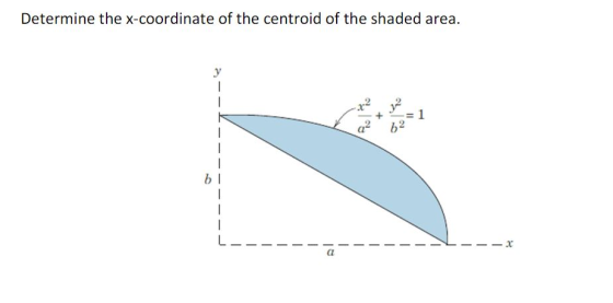 Determine the x-coordinate of the centroid of the shaded area. у - 2017 1 62 - b! - - - .