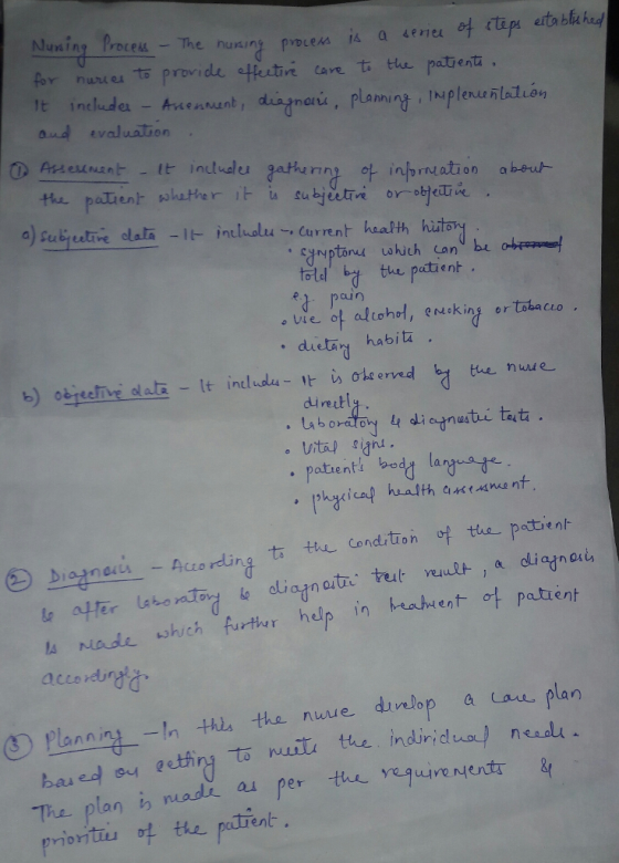 unin Proces The nuning proces i a see or nunes ts provide effestivi care ti te patient and evaluation ti patent slutr ubjeli sbjeui a)Sub, ulire dala-1トint taolu-current hualth huta told by the patient cun dietay habit Vital ign . patenti bed lan Diament-Act o rding to the. Condition of the pate nt A na de which furth, r help in haha ent,叶patient ⑤ plannint--In this the nunve dt velop a Lane plan nwwe hac o ecting to Tha plan nuao1人au per thu.YLAulnNen女 the pauent