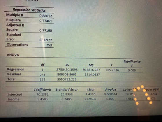 Regression Statistics Multiple R 0.88012 R Square 0.77461 Adjusted R Square 0.77190 Standard Error 56.6927 Observations 253 A
