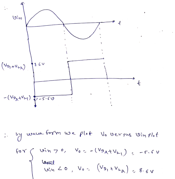 sin (VD, TV 22) - (VDqtv21) &-5-60 by ware form we plot Vo versus vin plot rc uinzo, Voa-(VD at V₂ = -5.6 Hotel ein co, vou (