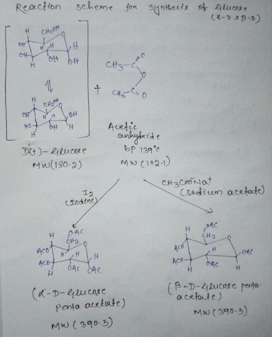 elt HO Acetic id Mw 1s0.2 M C2.1 Csoediwn acetate Rodine DAC c42 ACO ocetoute) Penta acelote) M33) Mw (30.