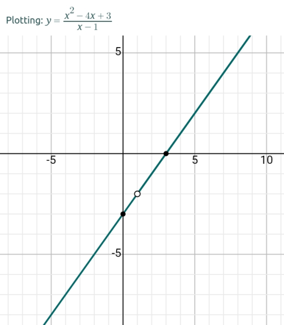 Plotting: y 2 x - 4x + 3 X-1 5 -5 5 10 -5.