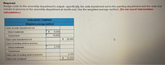 Required: Assign costs to the assembly departments output-specifically, the units transferred out to the painting department