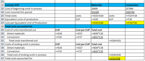 Materials 20600 501400 =+D23+D24 =+D20 =+D25/D26 Conversion 257940 2500740 =+F23+F24 =+F20 =+F25/F26 costs EUP costs EUP 21 2