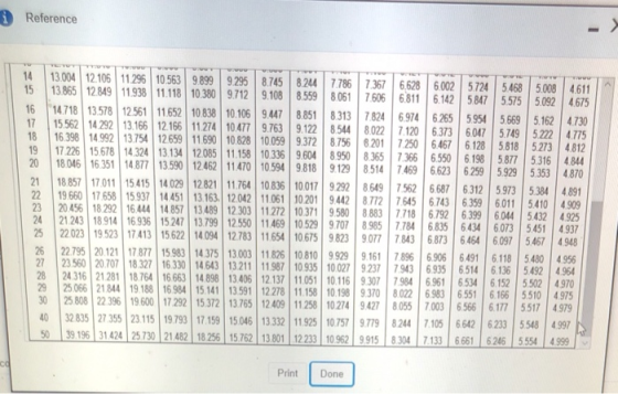 D Reference 14 13004 12 105 11 296 10.563 9 899 9 295 8745 8244 7786 7357 6628 6002 5724 54 16 ト14718| 13578| 12561 | 11652| 10838| 10106| 9447 8851 8313 7824 6974 6265 5954 5669 | 2849 1193 1 118 1030 9712 9108 8559 80650668116142 5847 5575 504675 15562 14 292 13 166 12 166 11274 10477 9763 9122 8544 8022 7120 6373 6047 5749 522 4775 8 16398 14.992 13754 12659 11690 1 19 17226 15 578 14324 13134 12 085 1.15 1033 9.604 8958365. 366 6.550 6.198 5.877 5316 4844 20 18046 16351 14.877 13590 12462 11,470 10594 9818 9129 8514 469 6623 6259 5929 5.353 4870 21 18.857 17011 15415 1402912821 11764 10836 100192 267 6312 5973534 491 1 061 10201 9442 8772 7645 6743 6359 6011 5410 4.909 32 4.925 24 21243 18 914 16936 15 247 3799 12.550 11.469 10.529 9707 8985 7.784 6835 6434 6073 5451 4937 22 19 660 17658 5937 14451 3.163, 12042 1 23 20456 18 292 16444 14.857 13,489 12 303 11.272 10 371 9.580 8883 7718 6792 6399 6044 54 52 17413 15 622 094 12783 11654 10675 9823 9077 7843 6873 604674948 26 22 795 20 121 17 877 15 963 14375 1300 11826 10810 9929 161 89 6909185480 4956 27 23560 20707 18327 16330 14643 13211 11987 10.935 10027 9237 7943 6935 6514 6.136 5492 4964 28 24 316 21281 18.764 6663 14898 13,406 12.137 11.051 10.116 9.307 7.984 6961 6534 6.152 5502 497 9 25066 21 844 19 188 16984 15141 13.591 12 278 11 158 10.198 9.370 8022 6983 6551 6166 5510 4975 25 808 22 396 19600 17292 15372 13.765 12 409 11258 10274 9427 8055 700 6566 61775517 4979 22023 19 523 40 3 9779 824105 6642 623 5548497 50 З9 196 | 31 424 | 25 730 | 21 482 | 18 256 | 15762 | 13 801 | 12233 | 10962 | 9915 | 8304 | 7 133 | 6661 | 6246 | 5554 | 4 999 | 2 835 27 355 11 19793 17159 15046 13 32 1125 1075 Print Done