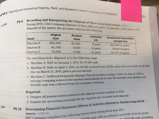 APTER 8 Reporting and Interpreting Property, Plant, and Equipment; Natural esources; and intangibles 77 Recording and Interpr