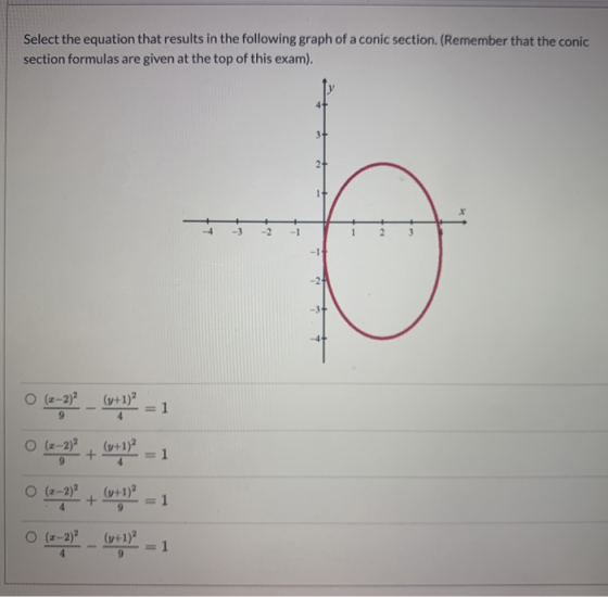Select the equation that results in the following graph of a conic section (Remember that the conic section formulas are give