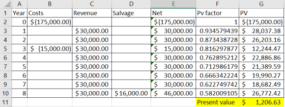 E 1 2. 3 4 5 А B с D F G Year Costs Revenue Salvage Net Pv factor PV 0 $(175,000.00) $(175,000.00) 1 $(175,000.00) 1 $30,000.