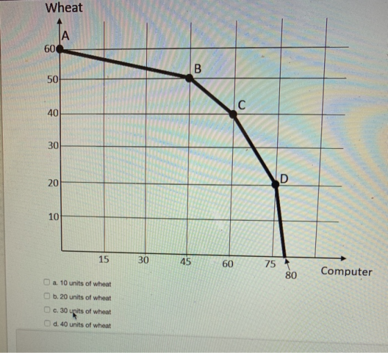 Wheat - 15 45 6075 80 Computer a. 10 units of wheat b. 20 units of wheat c. 30 units of wheat d. 40 units of wheat