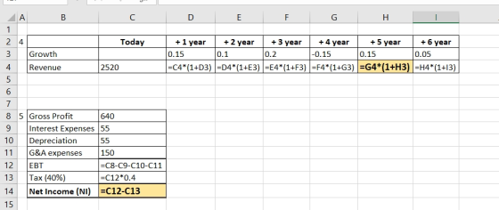 A B C D E F G H I 1 Today 24 Growth Revenue + 1 year + 2 year | + 3 year | + 4 year] + 5 year + 6 year 0.15 -10.1 0.1 0.2 -0.