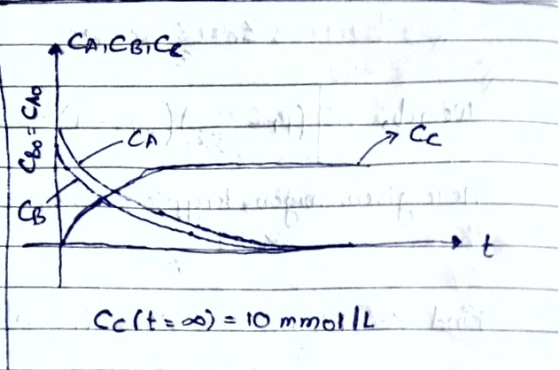 CAneeC CACBT A ॐं +ो ८ टh कैं. ् Cc( ০০) = iO mmotlL